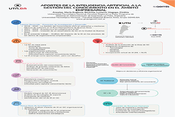 Aportes de la Inteligencia Artificial